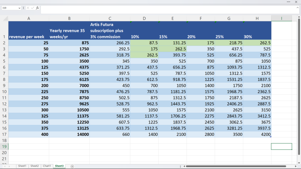 Commission comparisons for different Music education Marketplaces